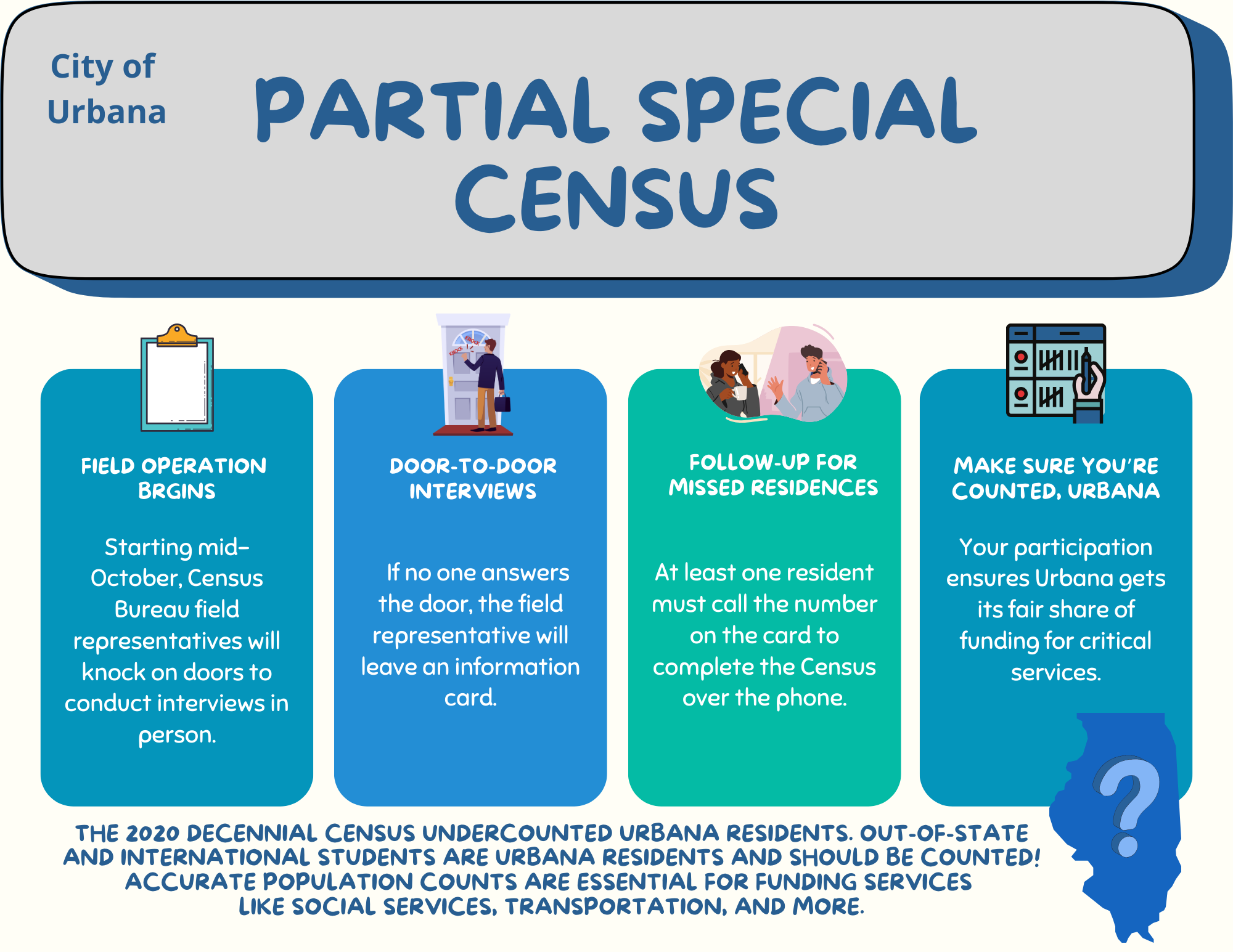 Partial Special Census Steps