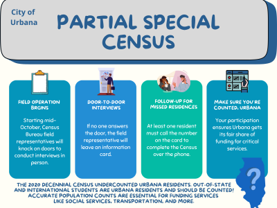 Partial Special Census Steps