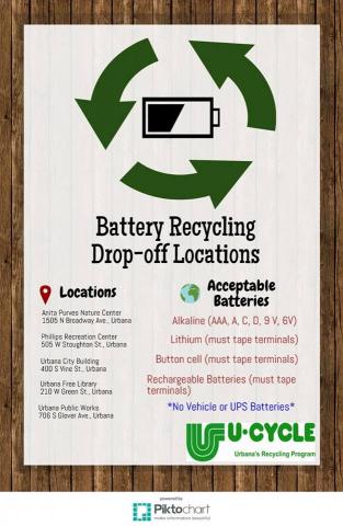 Battery Recycling Poster